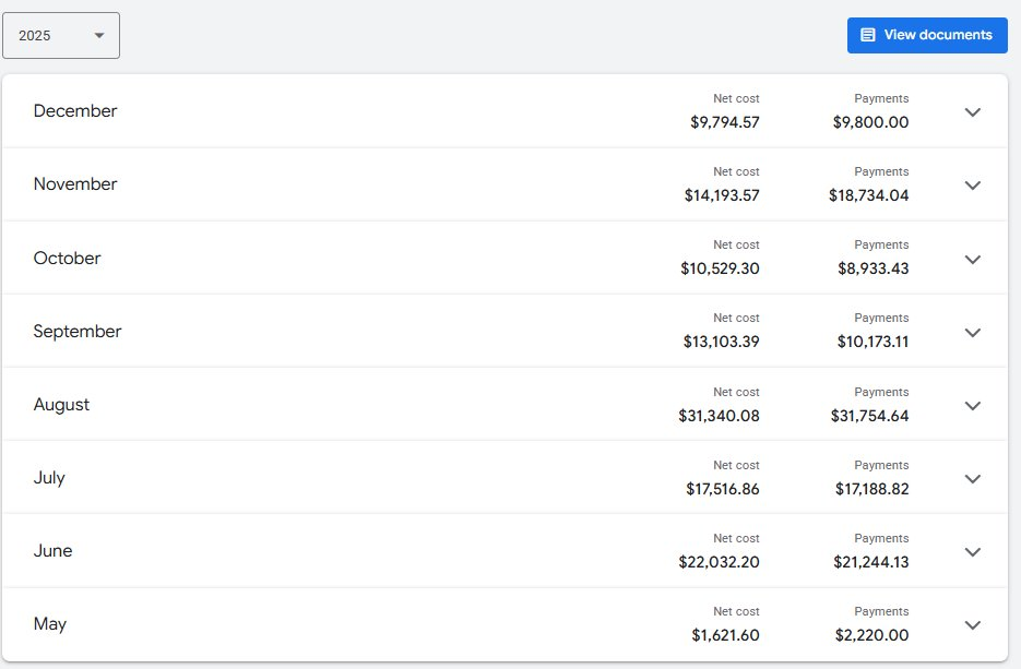 Monthly billing history showing spend scaling from 1600 dollars to 31000 dollars per month